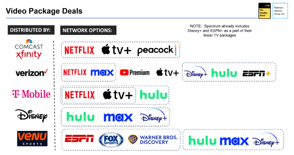 The Sunday Brief: T-Mobile buys most of US Cellular—will anyone care?