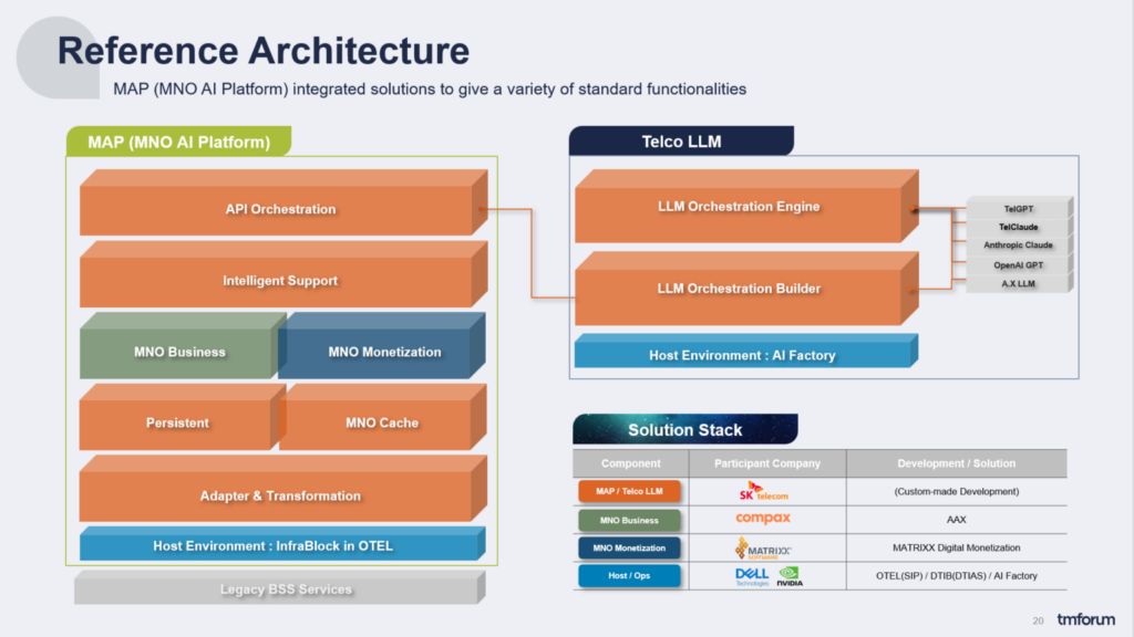 dell sk telecom gen AI