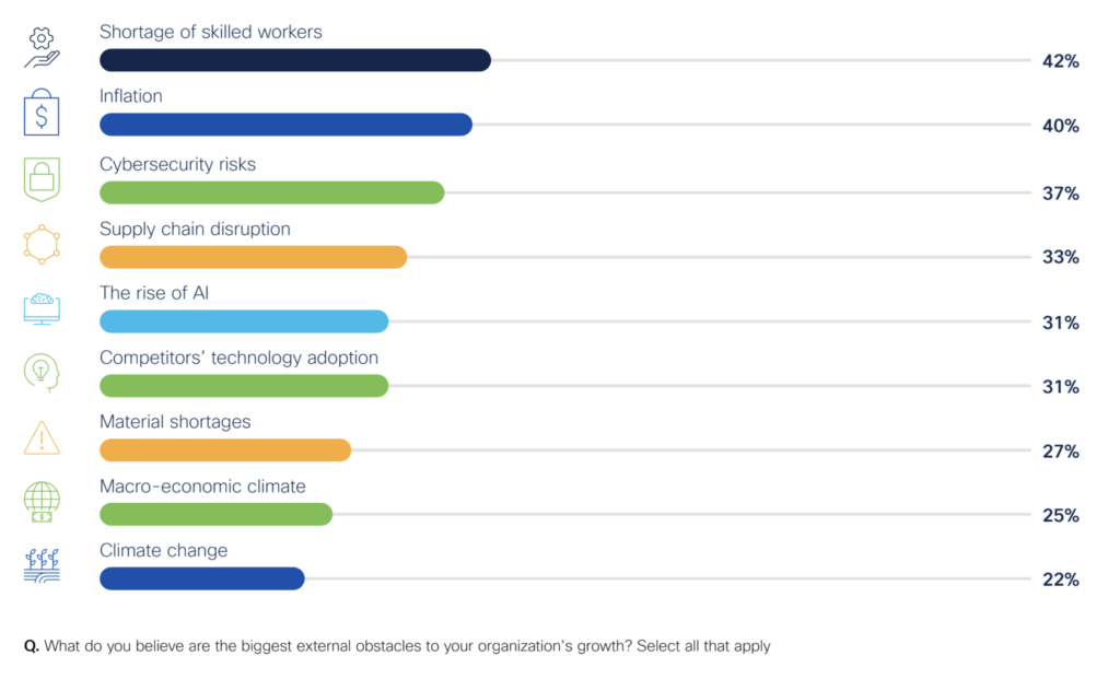 Five obstacles for Industry 4.0 (ah, technology – all mouth, no trousers)