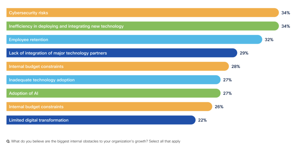 Five obstacles for Industry 4.0 (ah, technology – all mouth, no trousers)