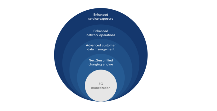 BSS mavenir digital business enablement