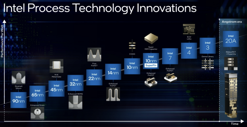 intel process node