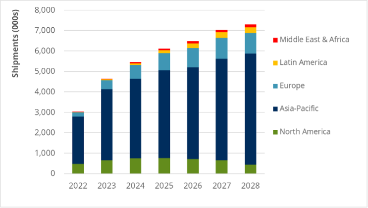 Shifting cellular traffic trends will prompt investment in improved uplink antenna capabilities (Analyst Angle)