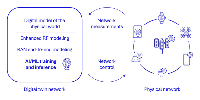 6G Foundry: How will adaptive intelligence in 6G transform wireless connectivity?