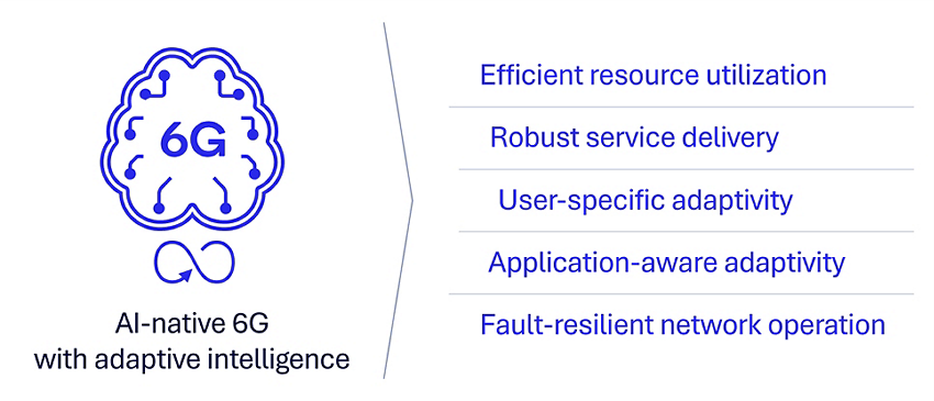 6G Foundry: How will adaptive intelligence in 6G transform wireless connectivity?