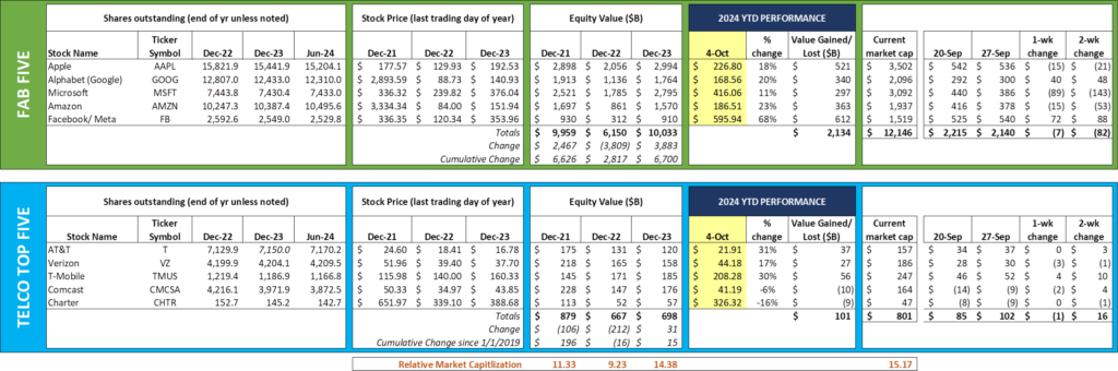 The Sunday Brief: 3Q earnings questions (Part 1)