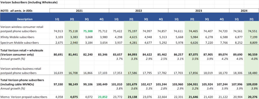 The Sunday Brief: 3Q earnings questions (Part 1)