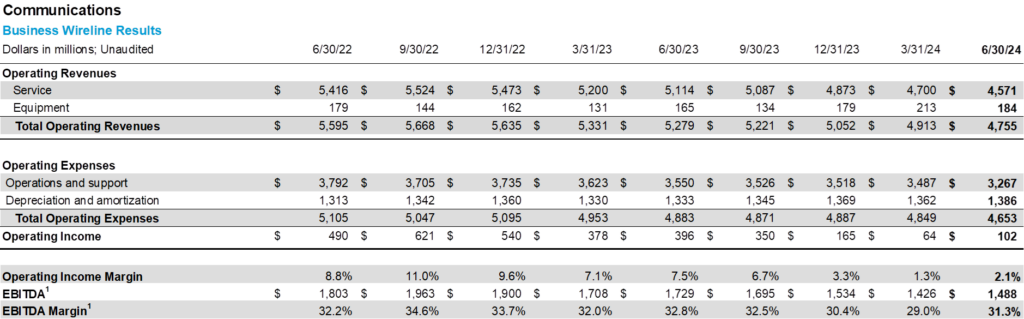 The Sunday Brief: 3Q earnings questions (Part 1)