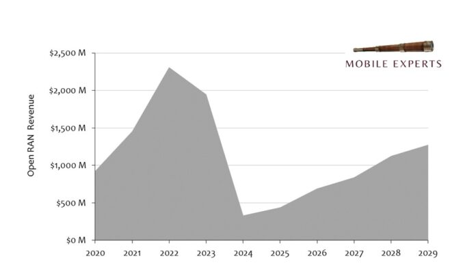 open ran mobile experts