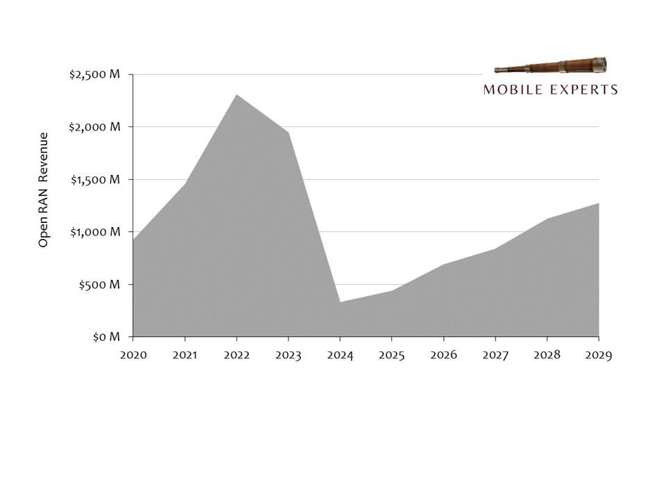 open ran mobile experts