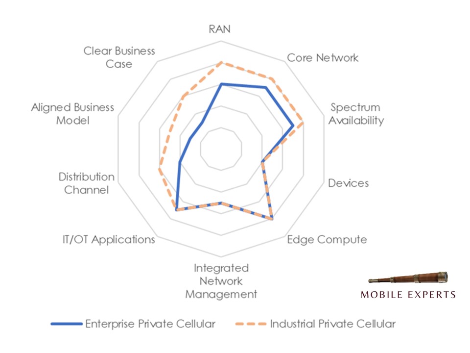 The mobile industry needs to pivot to the enterprise (Analyst Angle)