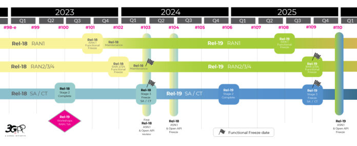 5G 5G-Advanced