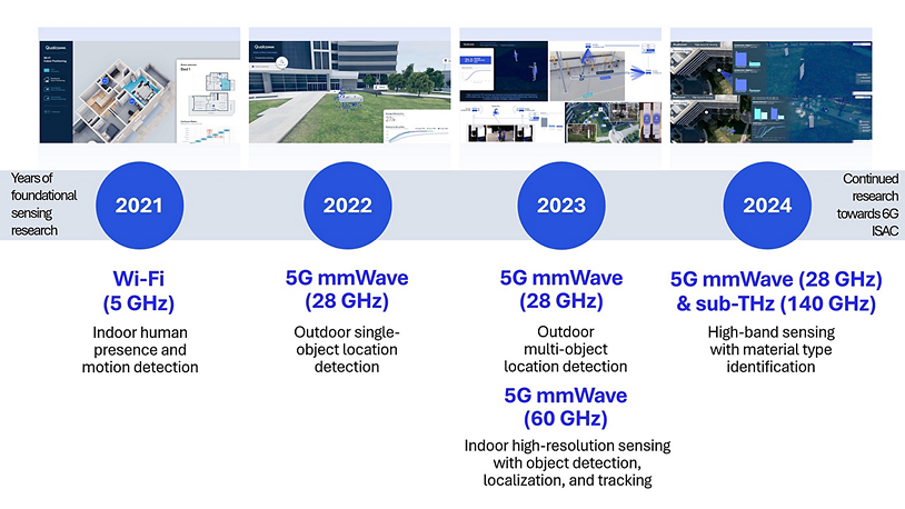 When wireless sensing meets communications: What new efficiencies and experiences can you expect in the 6G era?