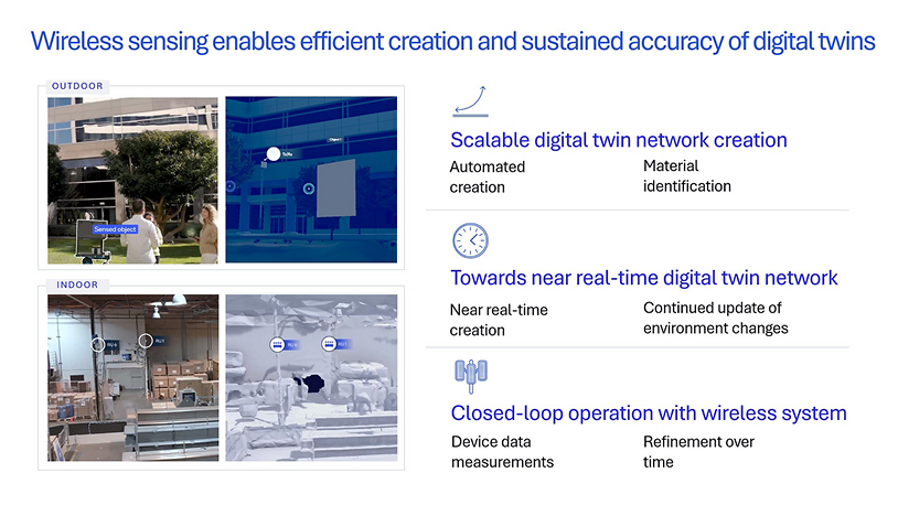 When wireless sensing meets communications: What new efficiencies and experiences can you expect in the 6G era?