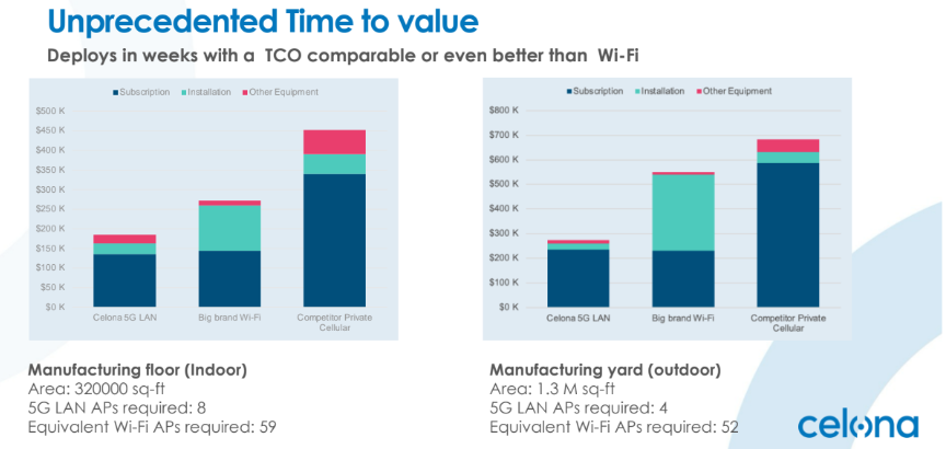 ‘Crossing the chasm’ – Celona answers your questions about private 5G