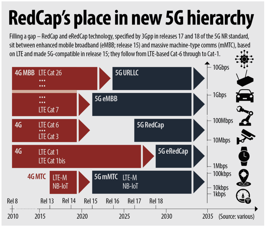 Has cellular IoT failed? Is it destined to fail? Big questions after AT&T axes NB-IoT