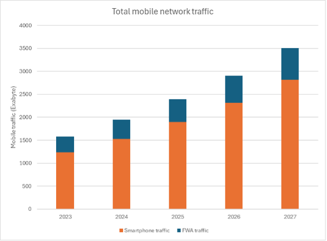 The impact of AI in 5G networks (Analyst Angle)