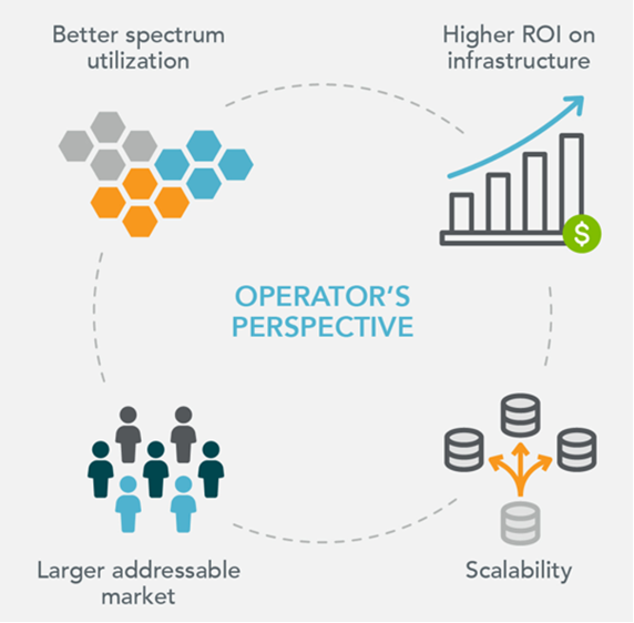 Fixed Wireless Access adoption takes off, shedding new light on design and test requirements