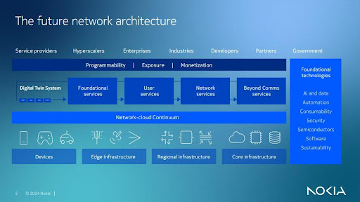 image courtesy of Nokia cloud AI