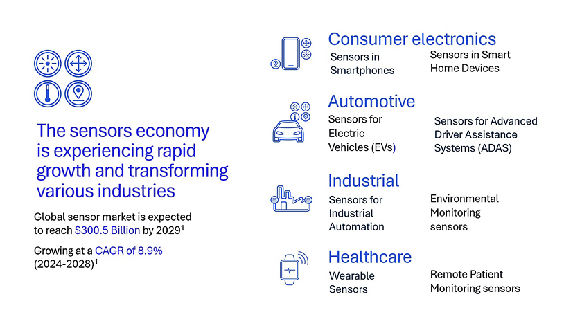 When wireless sensing meets communications: What new efficiencies and experiences can you expect in the 6G era?