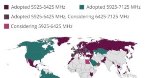 6 ghz wifi