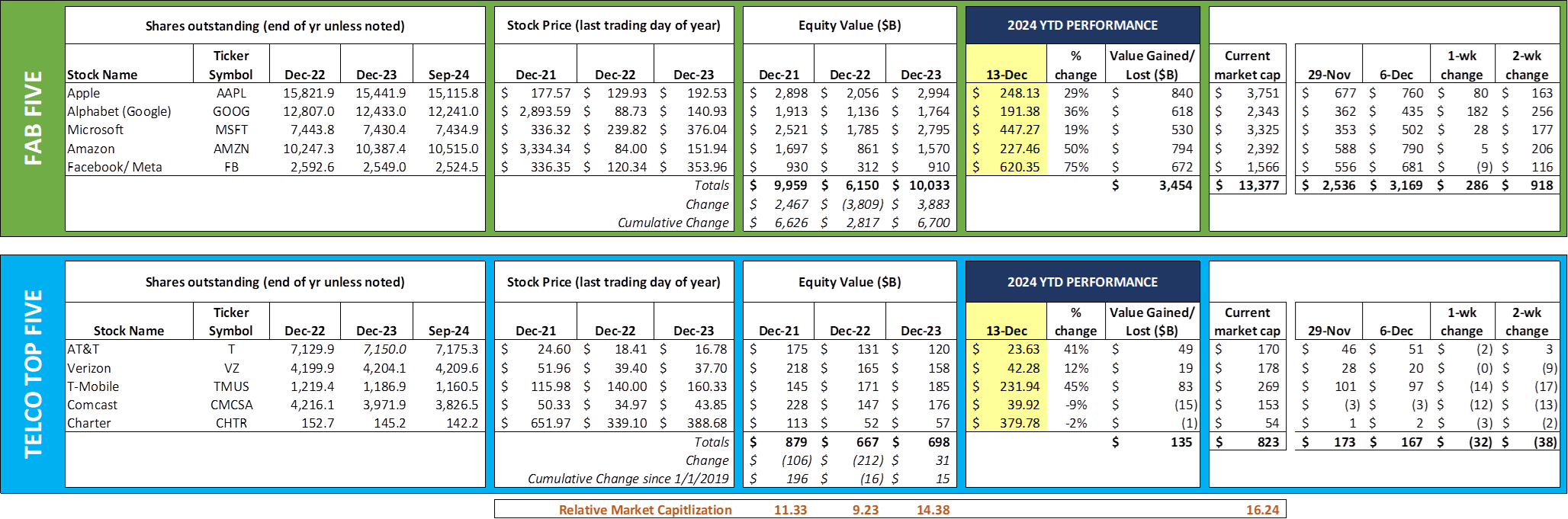 The Sunday Brief: Bandwidth infrastructure hype?