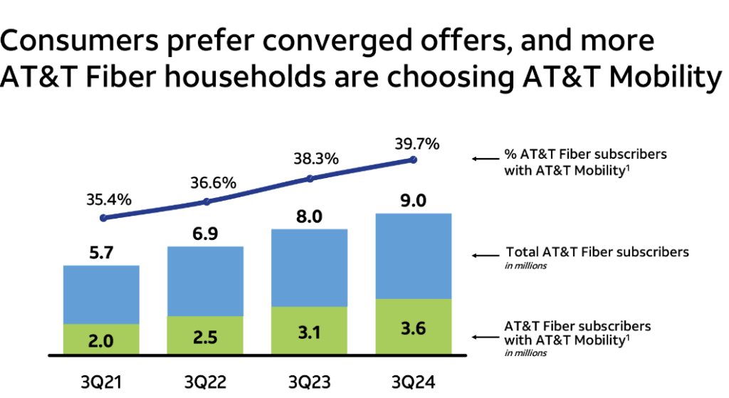 The Sunday Brief: Bandwidth infrastructure hype?