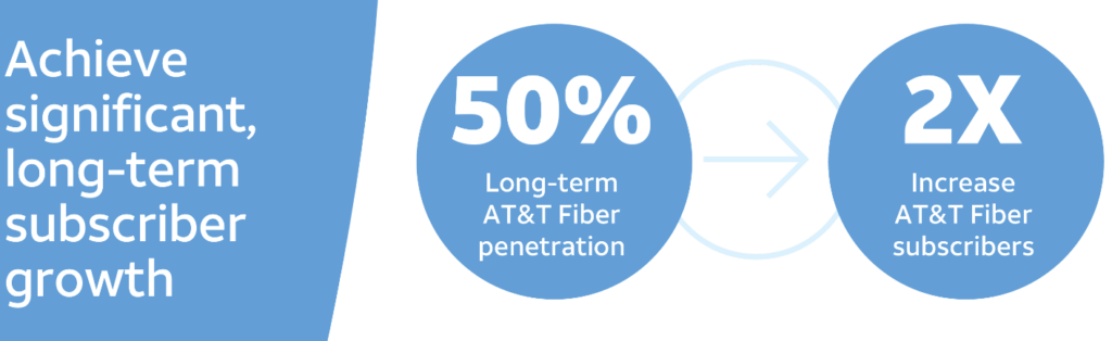 The Sunday Brief: Bandwidth infrastructure hype?