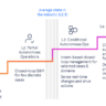 autonomous networks