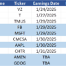 verizon q1 earnings table sunday brief