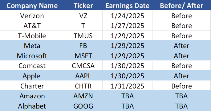 verizon q1 earnings table sunday brief