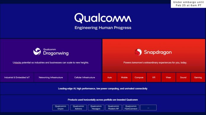 dragonwing qualcomm