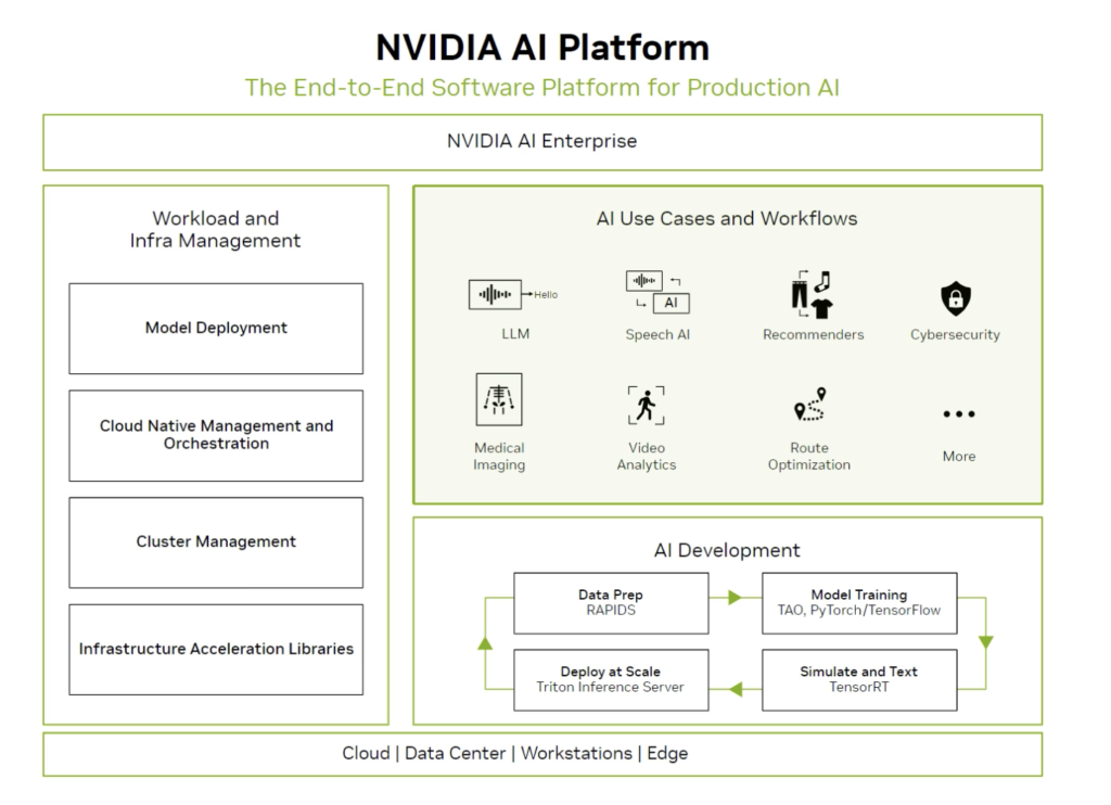 AI 101: The evolution of AI and understanding AI workflows 6 Screenshot 2025 02 04 at 10.03.42%E2%80%AFAM