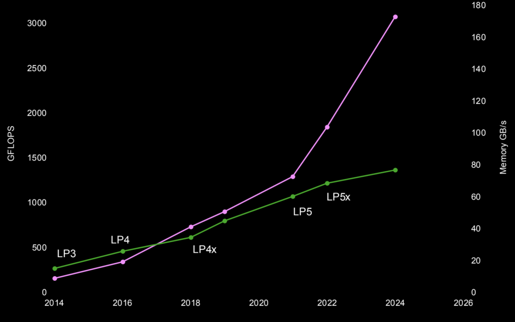 The convergence of test-time inference scaling and edge AI 6 Screenshot 2025 02 07 at 8.13.28%E2%80%AFAM 1
