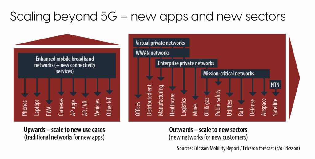 Operators tread carefully – weighing 5G SA costs, complexity, payoffs 8 5G MP3