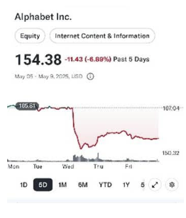 The Sunday Brief: Two Q1 earnings mysteries 8 Screenshot 2025 05 12 at 8.51.15%E2%80%AFAM