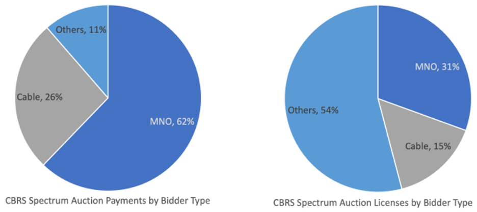 CBRS showdown: Balancing access and efficiency (Analyst Angle) 7 cbrs2