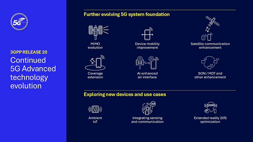 3GPP Release 20: Completing the 5G Advanced evolution and preparing for global 6G standardization 8 5G Advanced projects in Release 20