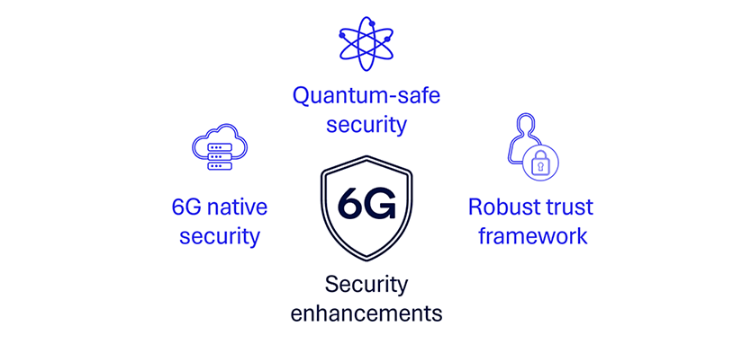 6G Foundry: Securing the future of mobile connectivity 6 6G security topics V2
