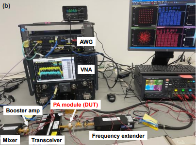 NTT, Keysight push to new speed record in sub-THz spectrum 6 sub-THz power amplifier testing NTT Keysight