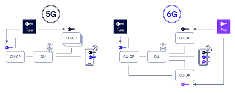6G Foundry: Securing the future of mobile connectivity 9