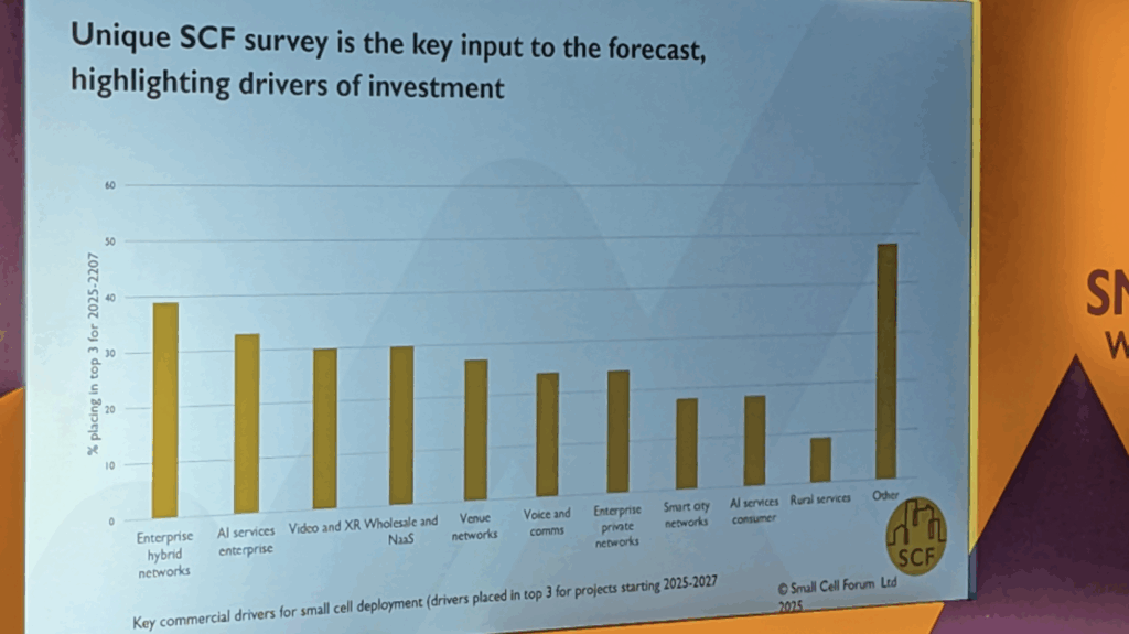 No hype, no hockeysticks – but indoor enterprise is nailed-on for small cells 7 SCF1