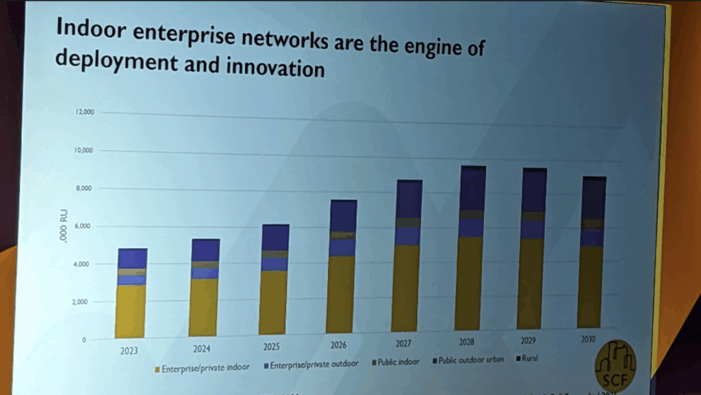 No hype, no hockeysticks – but indoor enterprise is nailed-on for small cells 8 SCF2