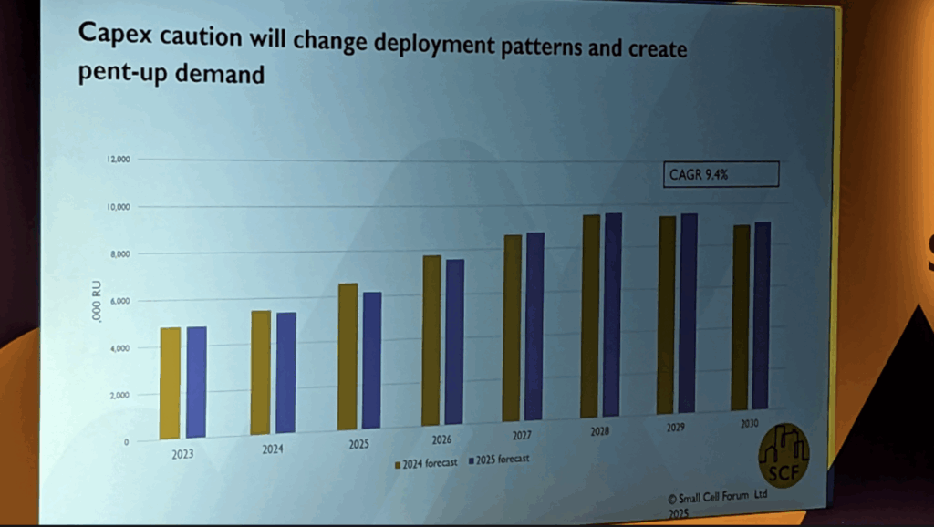 No hype, no hockeysticks – but indoor enterprise is nailed-on for small cells 6 SCF4