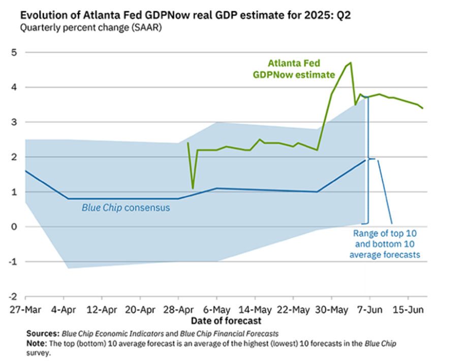 The Sunday Brief: 2Q earnings preview — the questions no one will ask (but should) 8 image008 5
