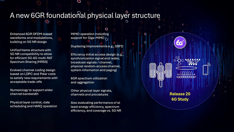 3GPP Release 20: Completing the 5G Advanced evolution and preparing for global 6G standardization 10 new 6GR foundational physical layer design