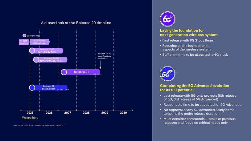 3GPP Release 20: Completing the 5G Advanced evolution and preparing for global 6G standardization 7 v2 3gpp release 20 standardization timeline and objectives