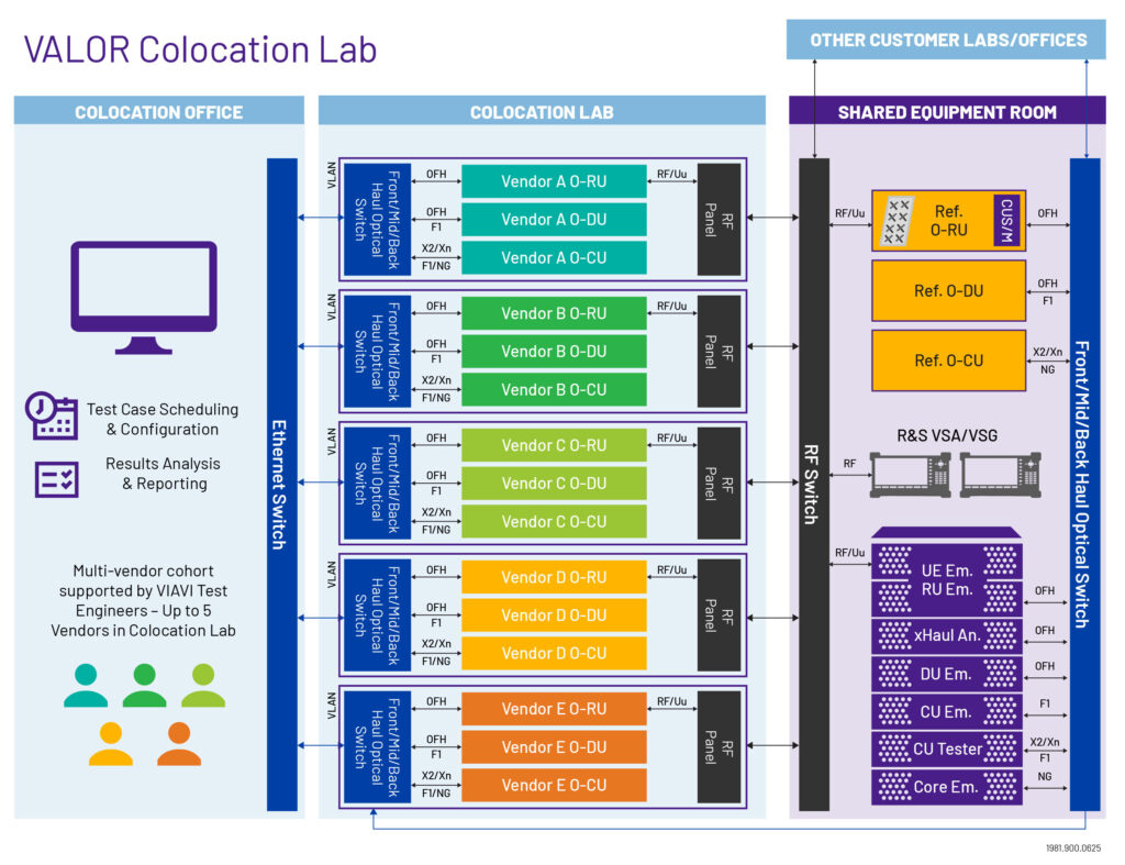 Test and Measurement: Synopsys says Ansys merger approval in China is at an 'advanced stage' 7 VIAVI Solutions Colocation Lab