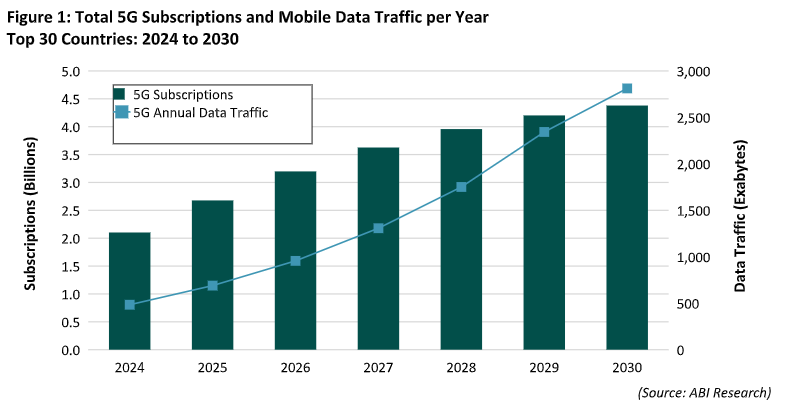Full duplex innovation – microwave trends for 5G backhaul (Analyst Angle) 6 ABI1