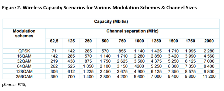 Full duplex innovation – microwave trends for 5G backhaul (Analyst Angle) 7 ABI2 2